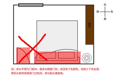 如何分辨床头朝向|床头朝向怎么分辨，床头朝向怎么分辨好坏